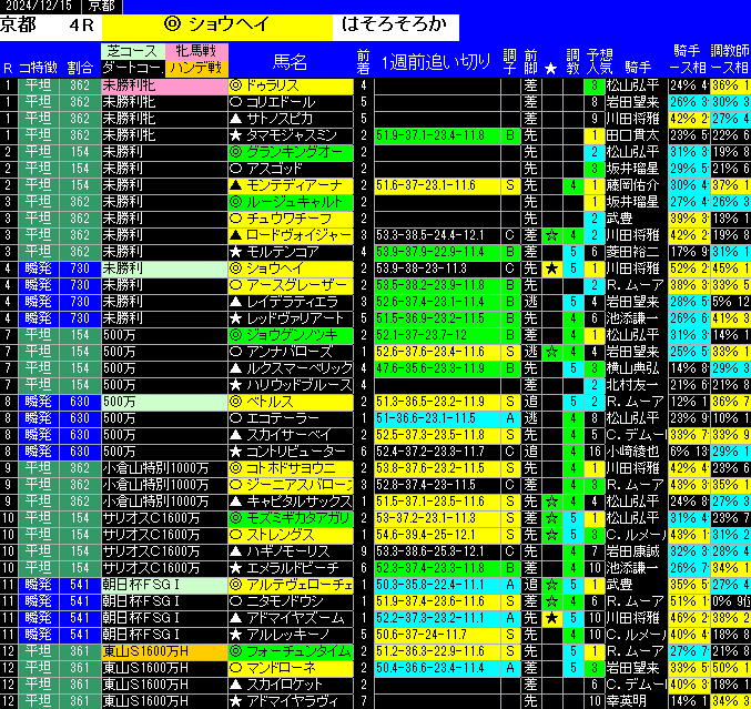 全レース予想京都