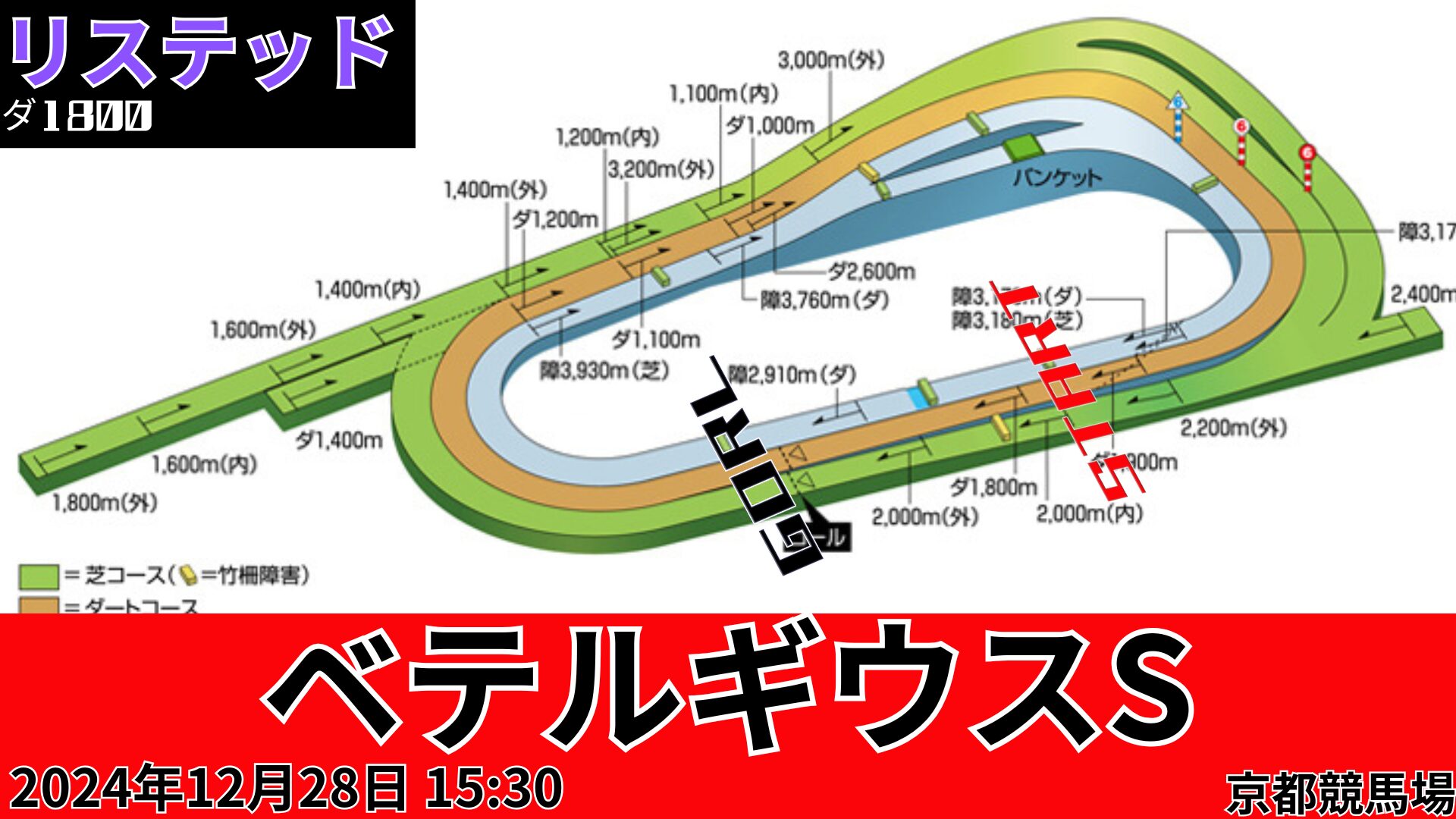 ベテルギウスSコース図