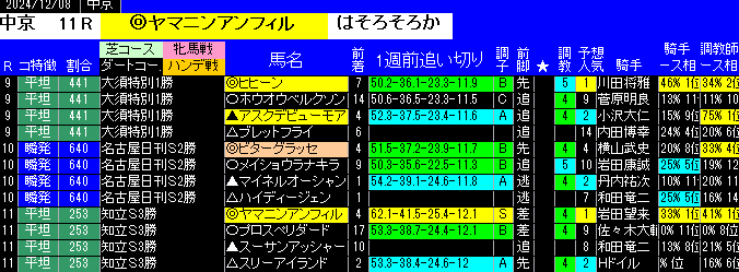 特別戦全レース予想中京