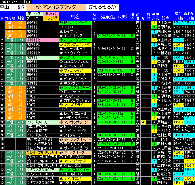 全レース予想中山