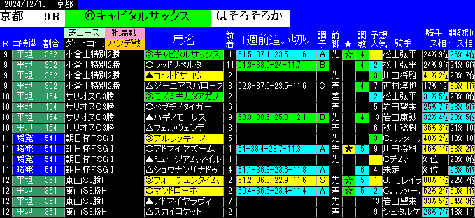 特別戦全レース予想京都