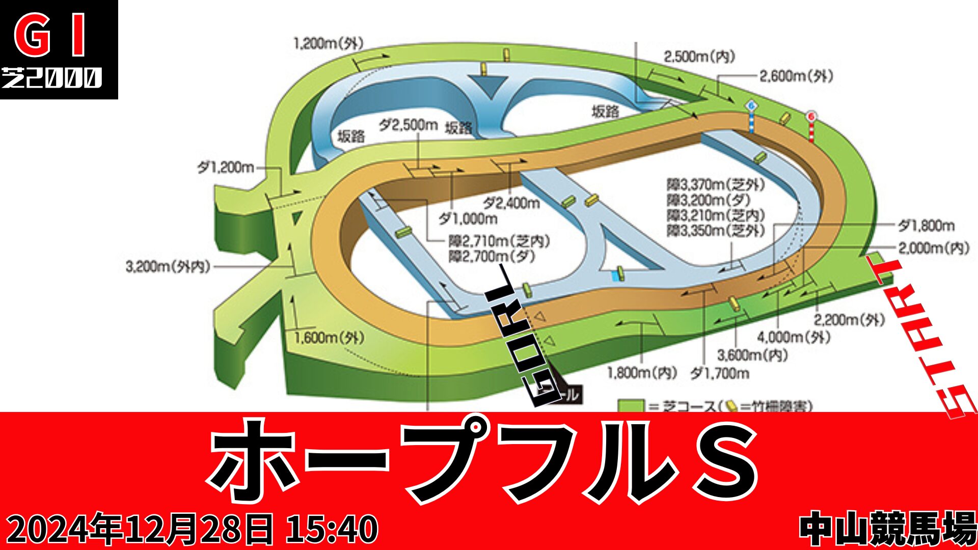 ホープフルSコース図