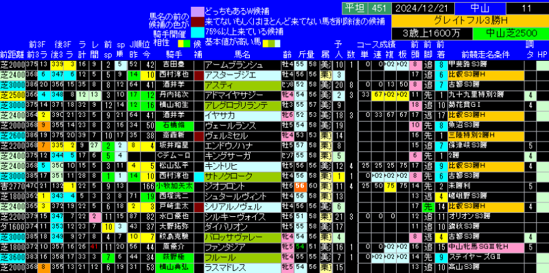 グレイトフルＳ出馬表