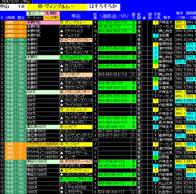 全レース予想中山