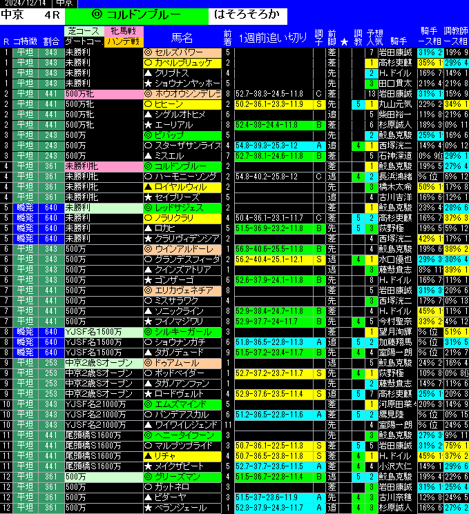 全レース予想中京