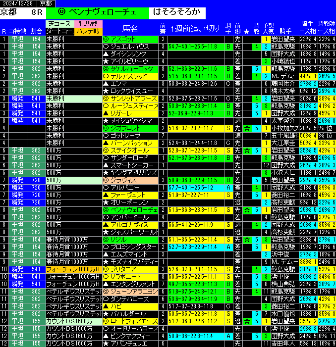 全レース予想京都