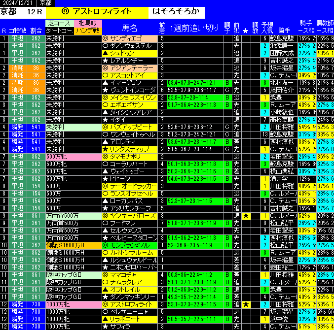 全レース予想京都