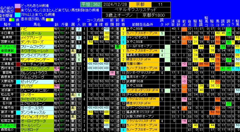 ベテルギウスＳ有力馬ランキング表