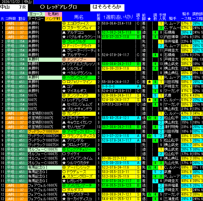 全レース予想中山