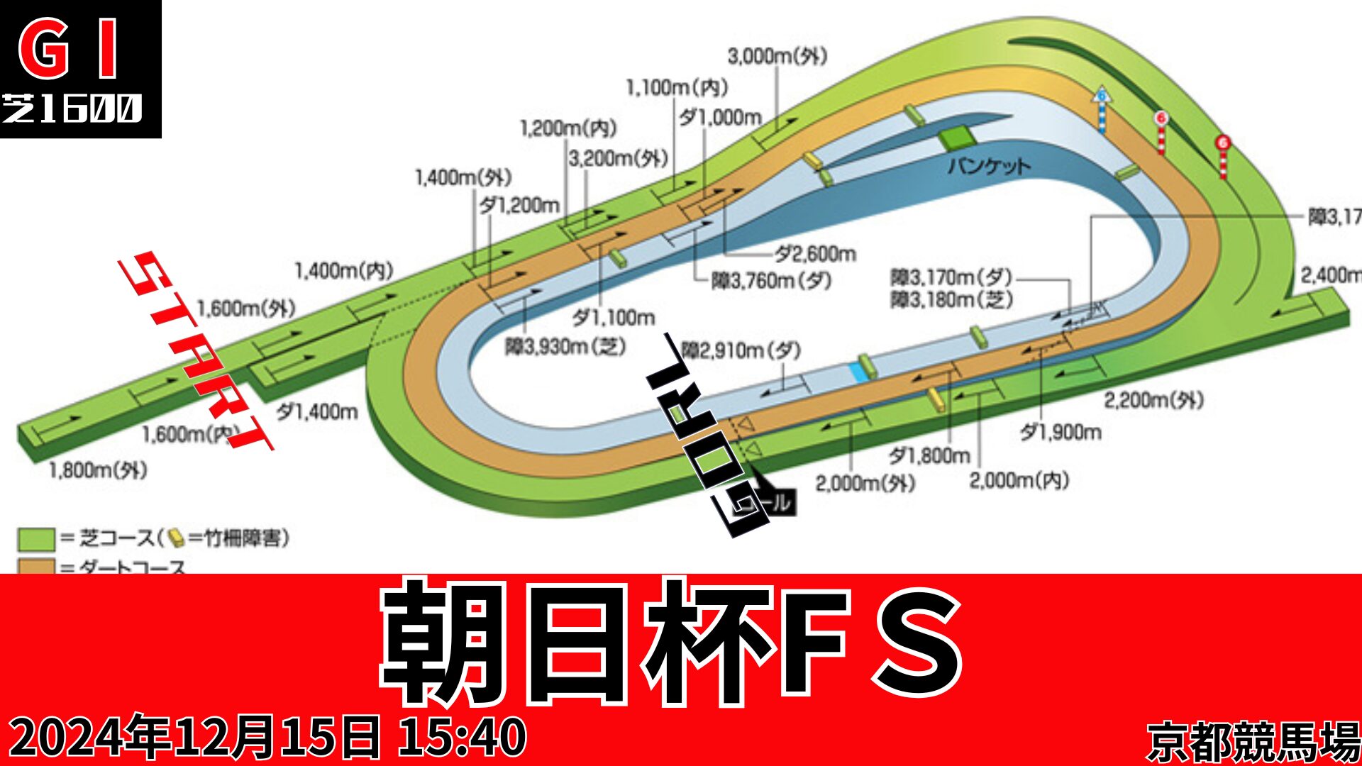 朝日杯FSコース図