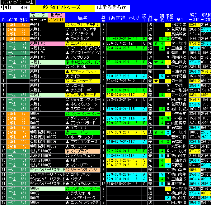 全レース予想中山