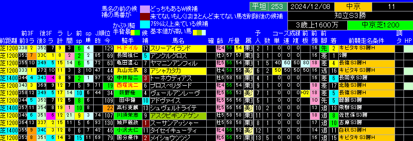 知立Ｓ出馬表