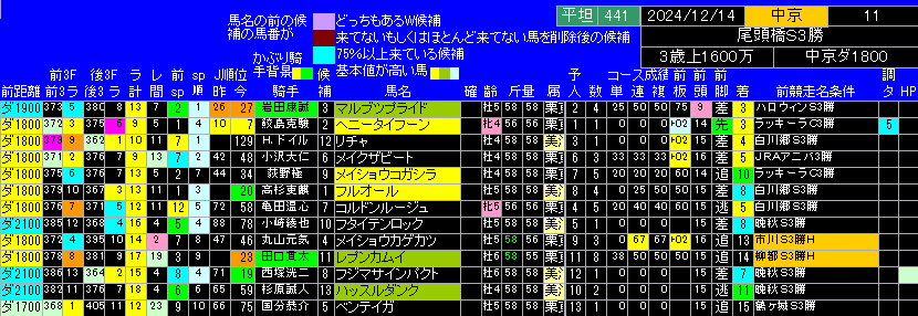 尾頭橋Ｓ出馬表