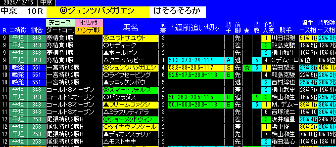 特別戦全レース予想中京