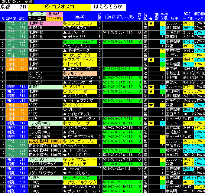 全レース予想京都