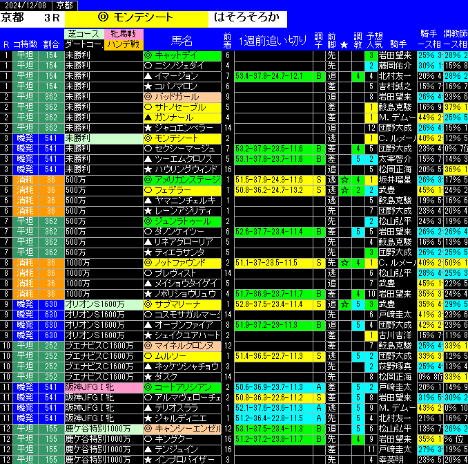 全レース予想京都