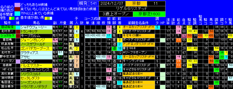 リゲルステークス有力馬ランキング表