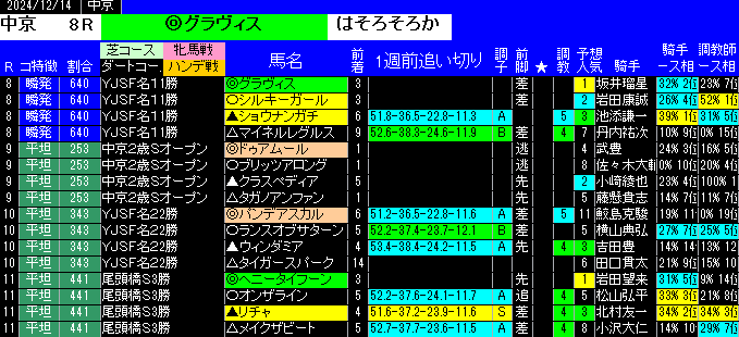 特別戦全レース予想中京