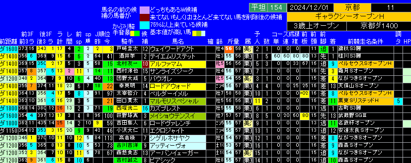 ギャラクシーＳ出馬表