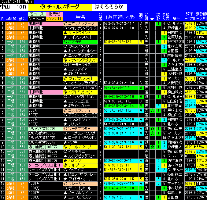 全レース予想中山