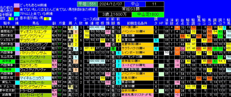 常総ステークス有力馬ランキング表