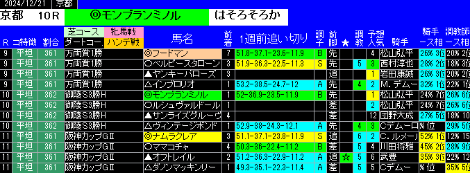 特別戦全レース予想京都