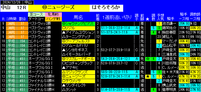 特別戦全レース予想中山