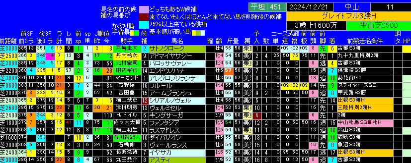 グレイトフルＳ出馬表