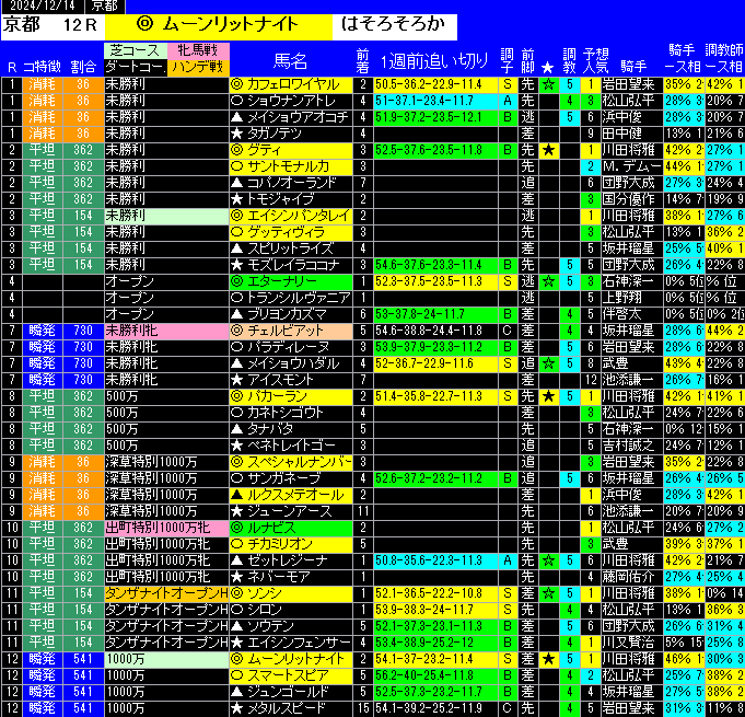 全レース予想京都