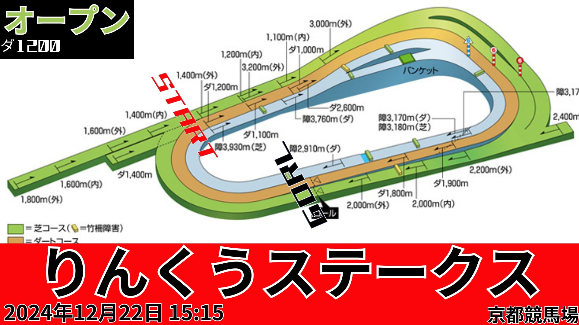 りんくうＳコース図