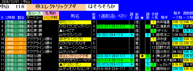 特別戦全レース予想中山