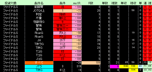 ２０２４ファイナルＳ好条件低条件表