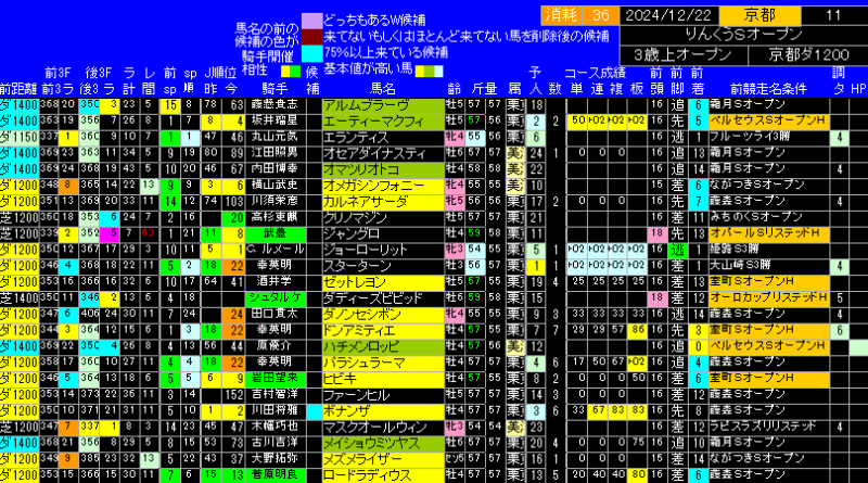 りんくうＳ出馬表