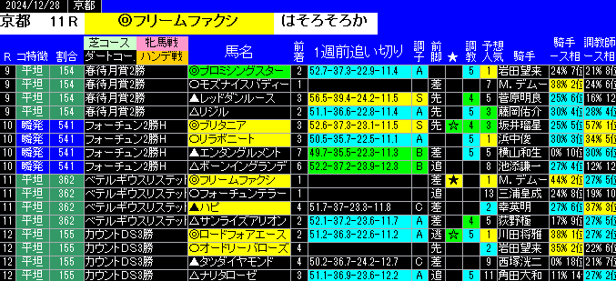 特別戦全レース予想京都