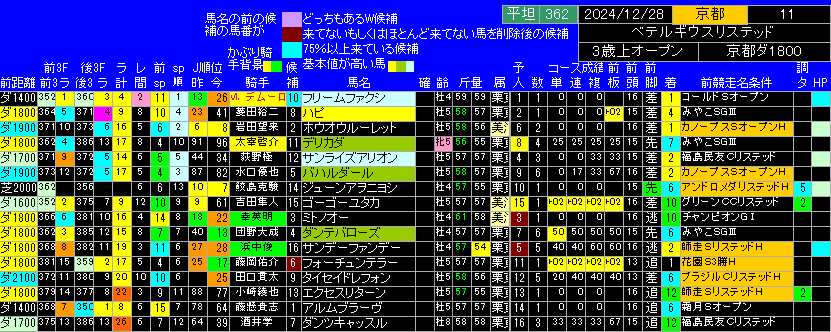 ベテルギウスＳ出馬表