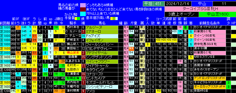 第10回ターコイズＳ出馬表