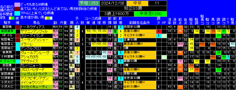 知立ステークス有力馬ランキング表