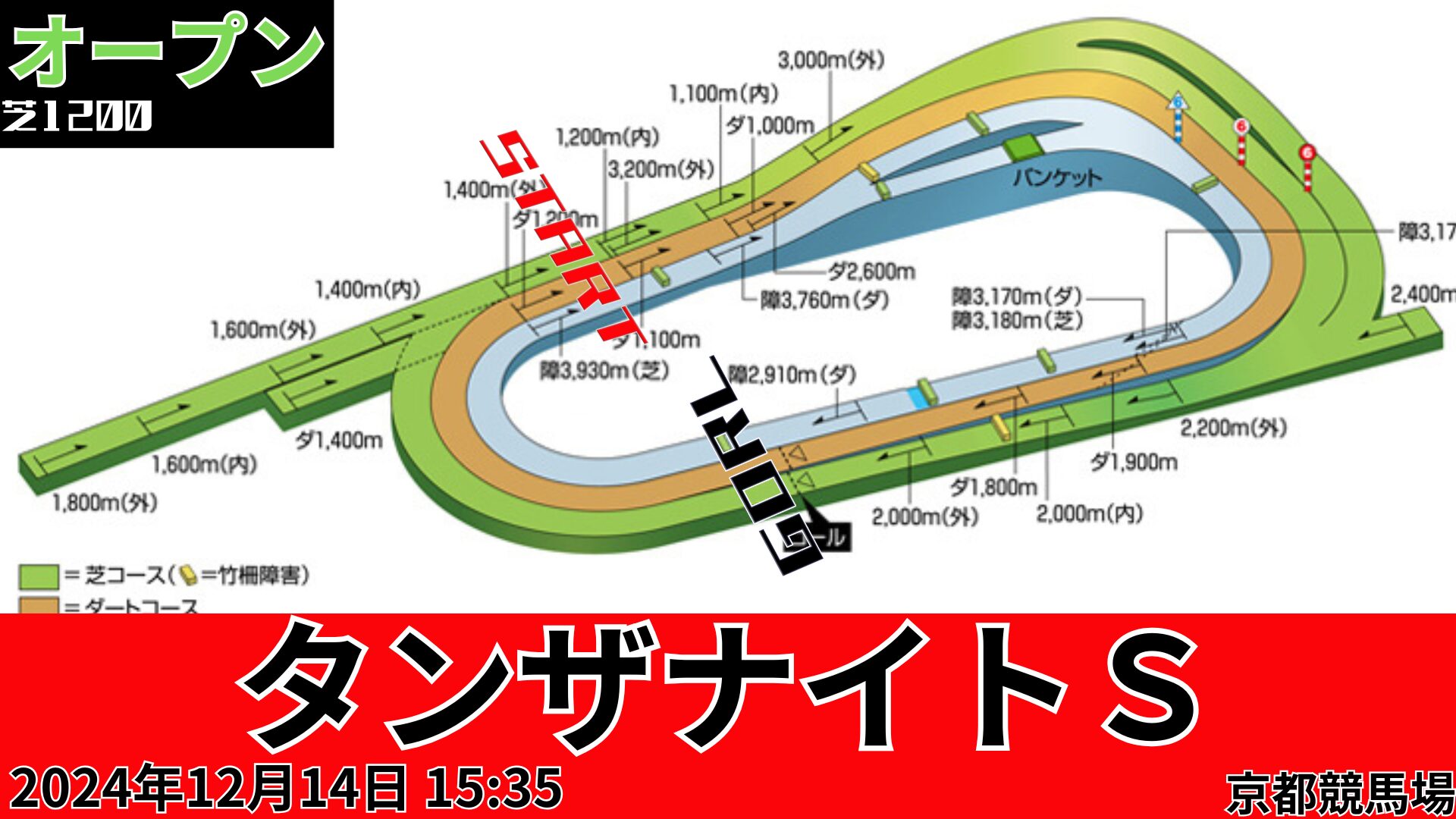 タンザナイトSコース図