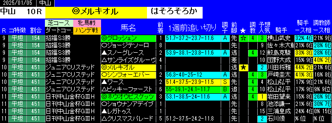 特別戦全レース予想中山