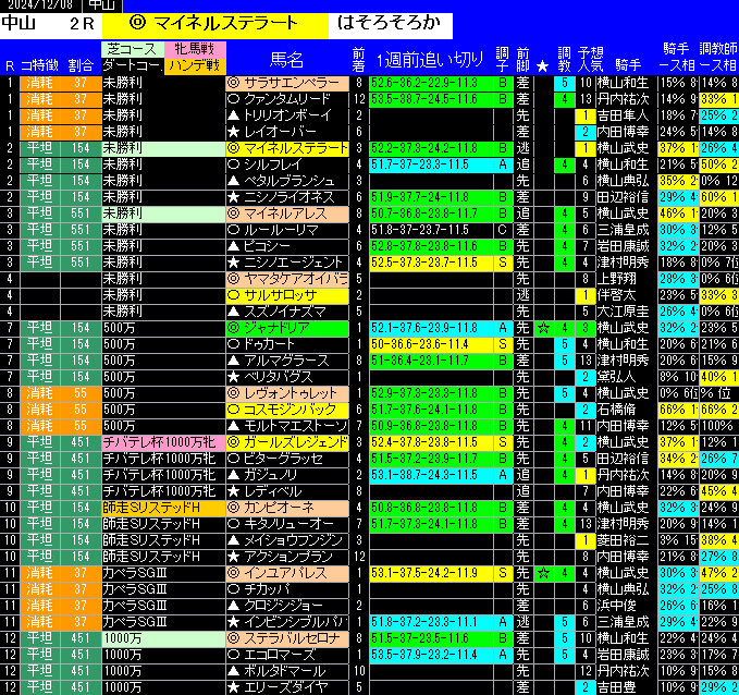 全レース予想中山