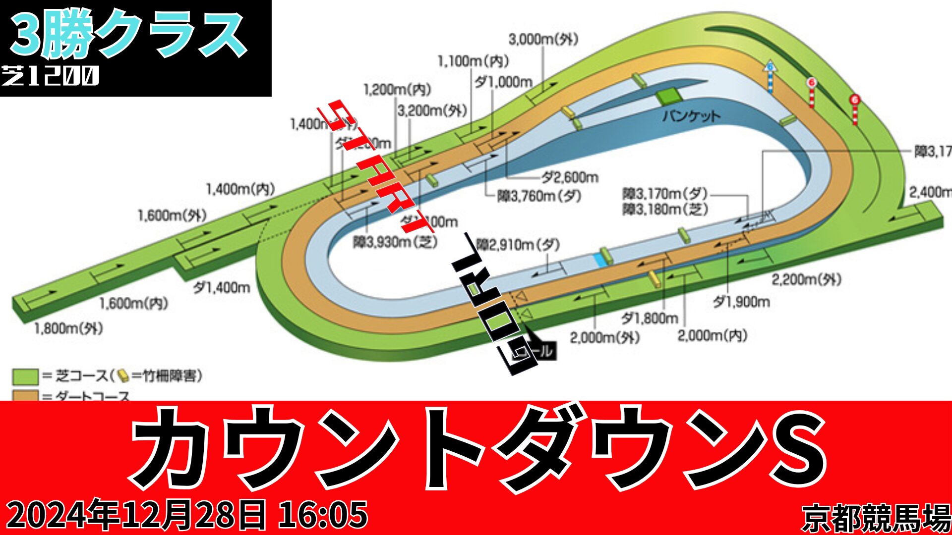 カウントダウンＳコース図