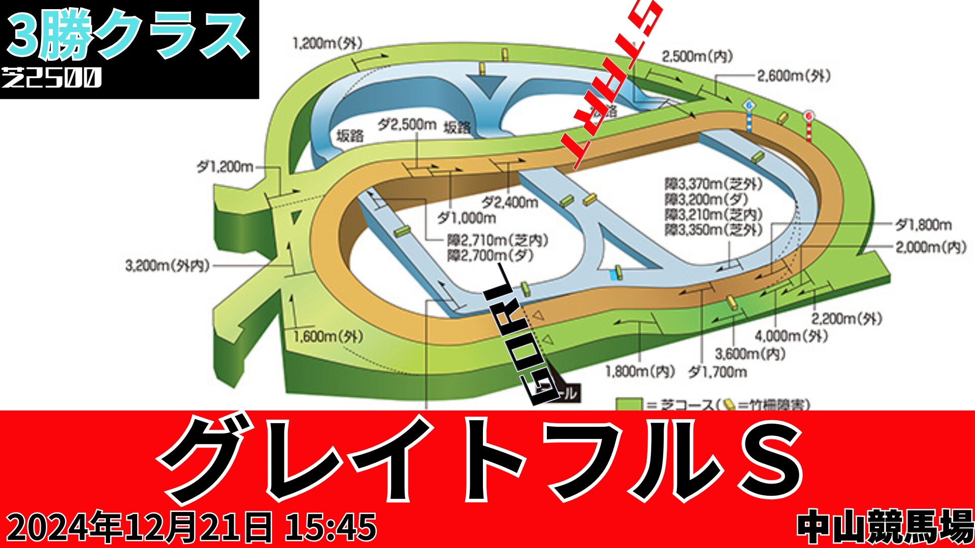 グレイトフルＳコース図