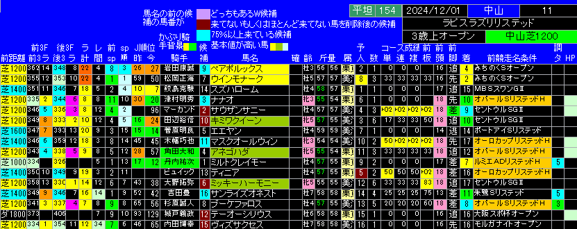 ラピスラズリＳ出馬表