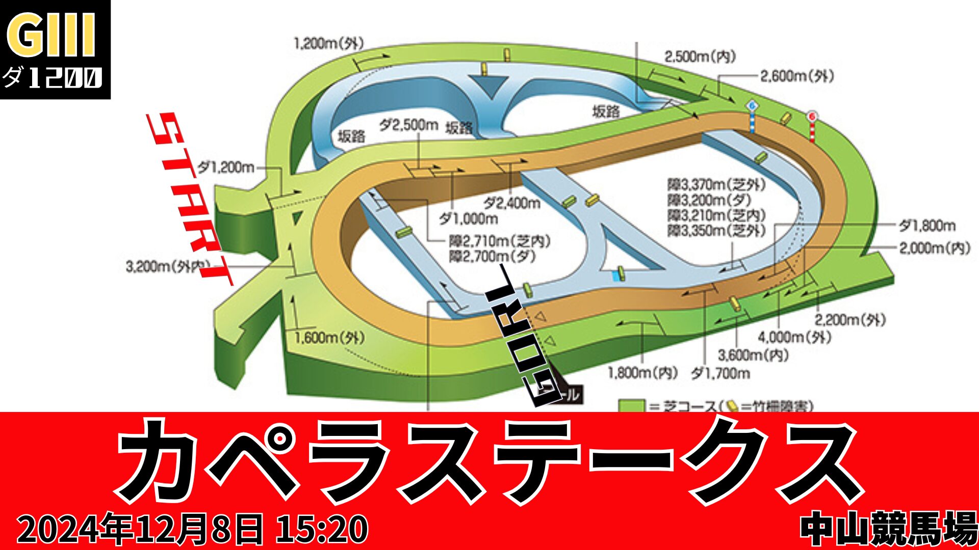 カペラSコース図