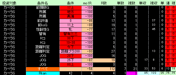 カペラステークス好条件低条件表