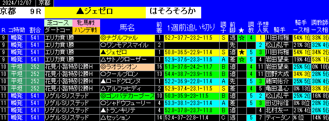 特別戦全レース予想京都