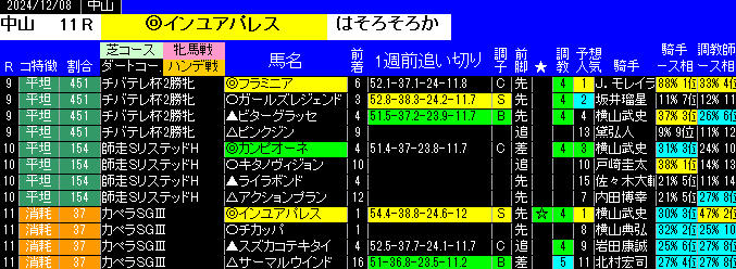 特別戦全レース予想中山