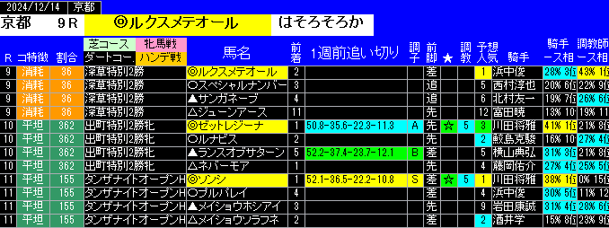 特別戦全レース予想京都