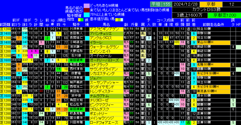 カウントダウンＳ出馬表