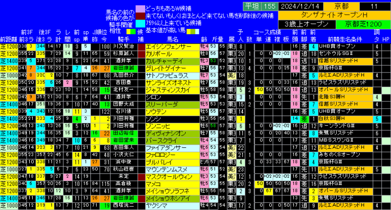 タンザナイトＳ出馬表